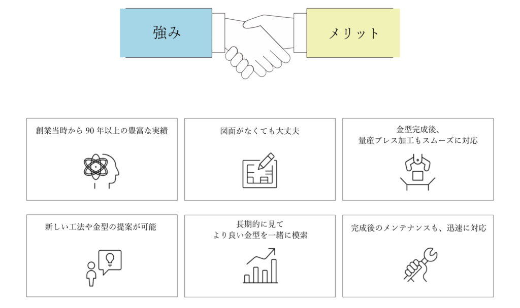 復元・メンテナンスから工法改善まで生産性向上を考えるプレス金型修理の当社でのメリット