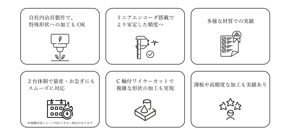 当社での金型や精密部品のワイヤーカットのメリット